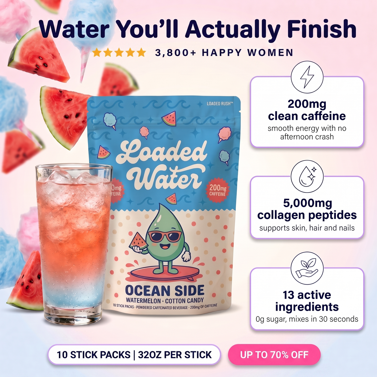 Loaded Water